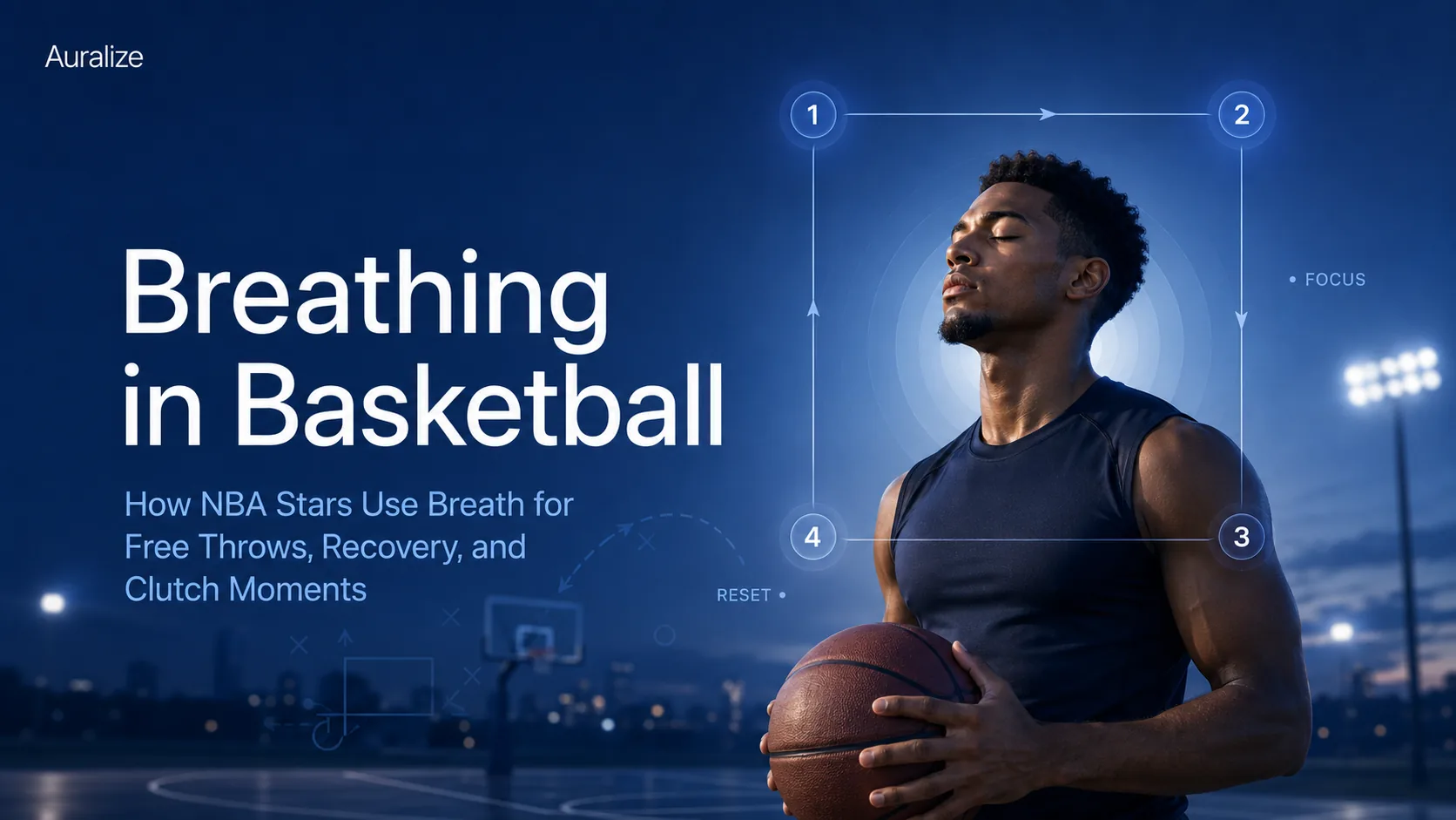 Breathing in Basketball: Use Free Throws, Dead Balls, and Timeouts as Resets